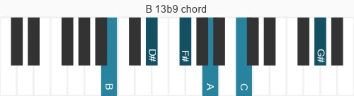 Piano voicing of chord B 13b9